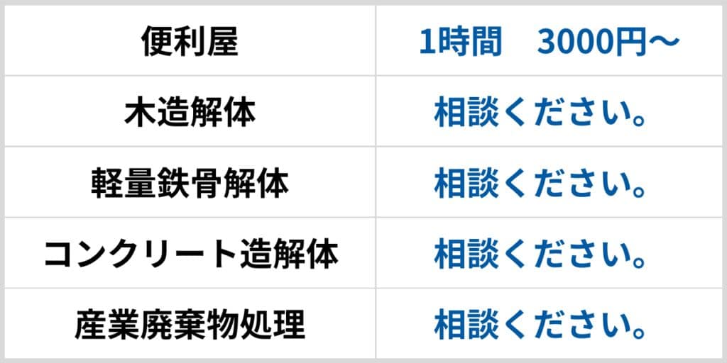 便利屋、建物解体