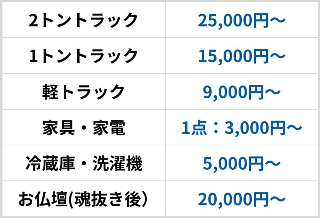 引っ越しゴミ処分・不用品回収費用詳細